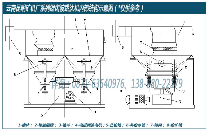 贵州淄博矿机厂设计生产的锯齿波跳汰机内部结构示意图