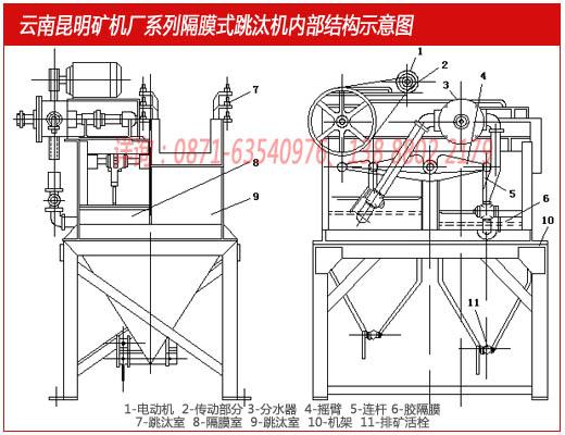 贵州淄博矿机厂生产的隔膜跳汰机内部结构示意图