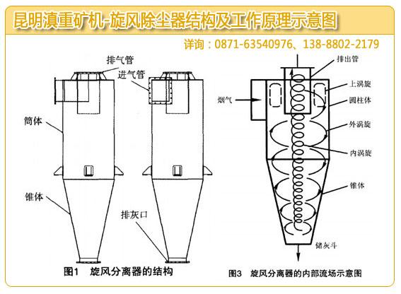 淄博旋风除尘器厂家做的除尘器结构和工作原理示意图