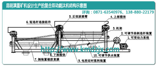 山东安益矿机的复合双动跳汰机结构示意图